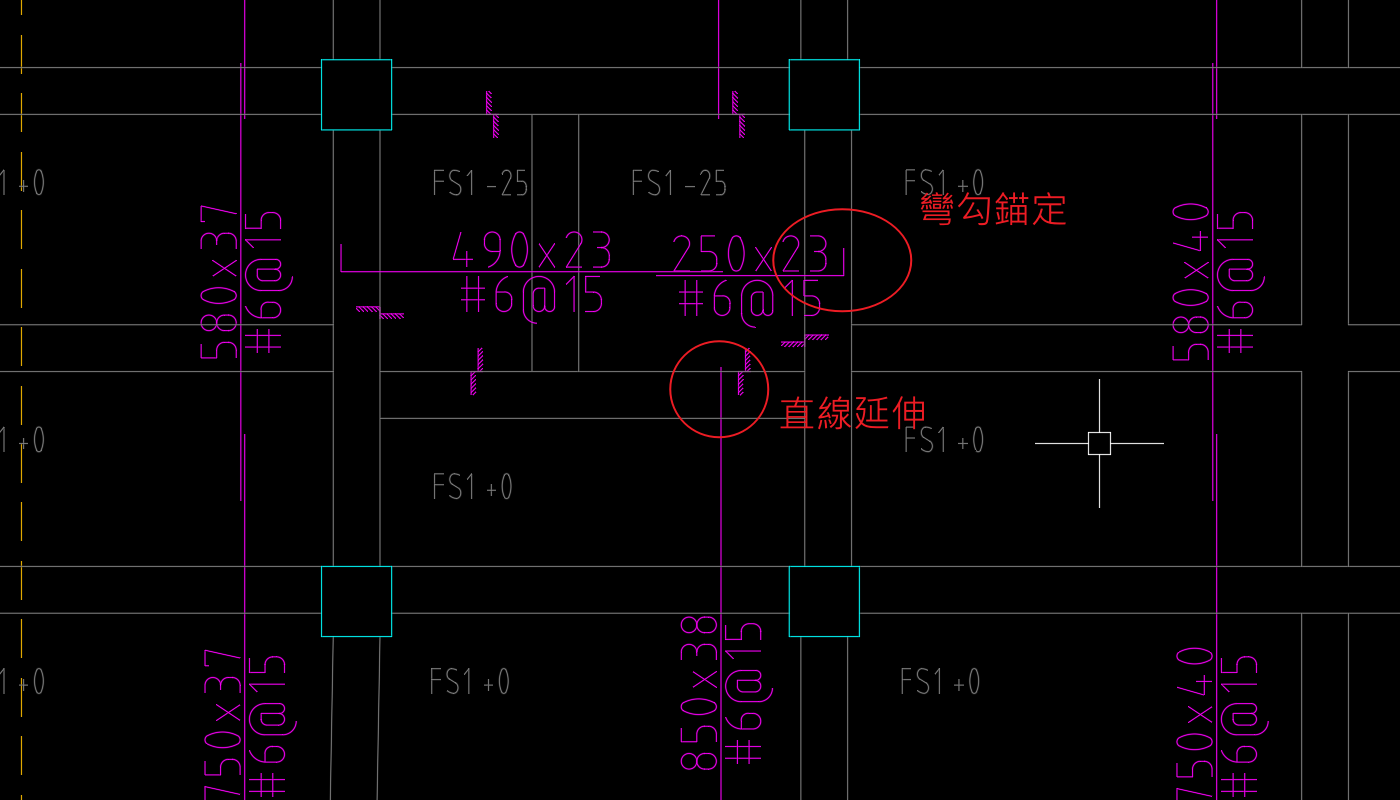 邊界錨定退縮的處理結果