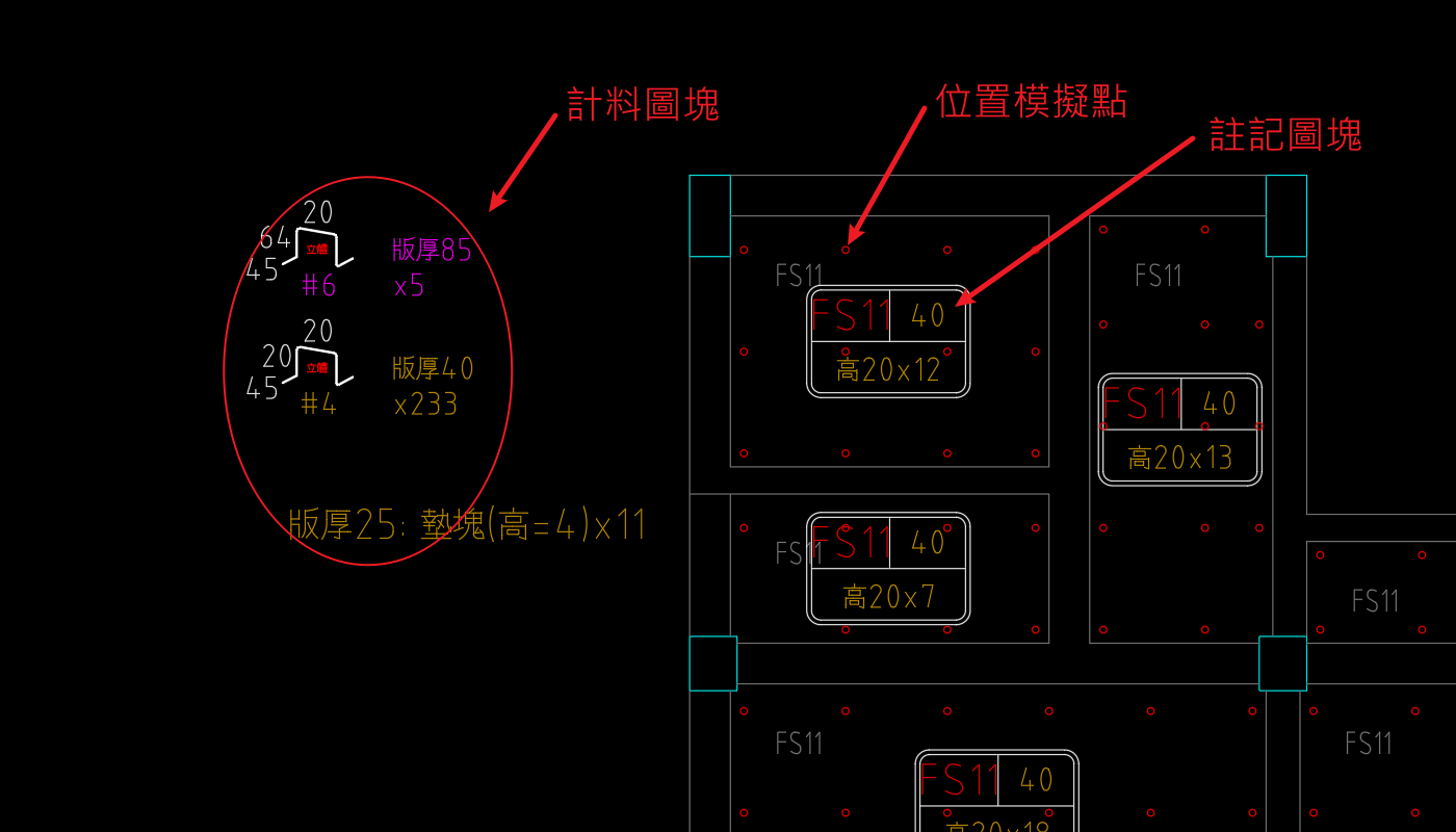 版馬模擬的三種產出：模擬點紅圈、版號註記與料型合計表