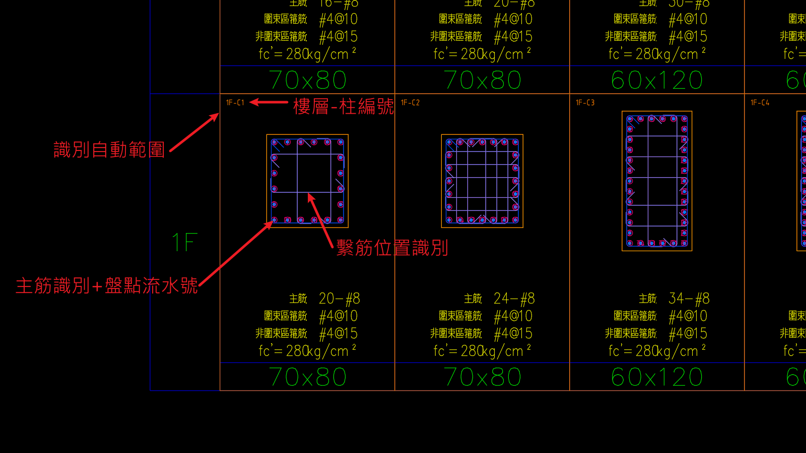 識別完成後的顏色標記與識別框