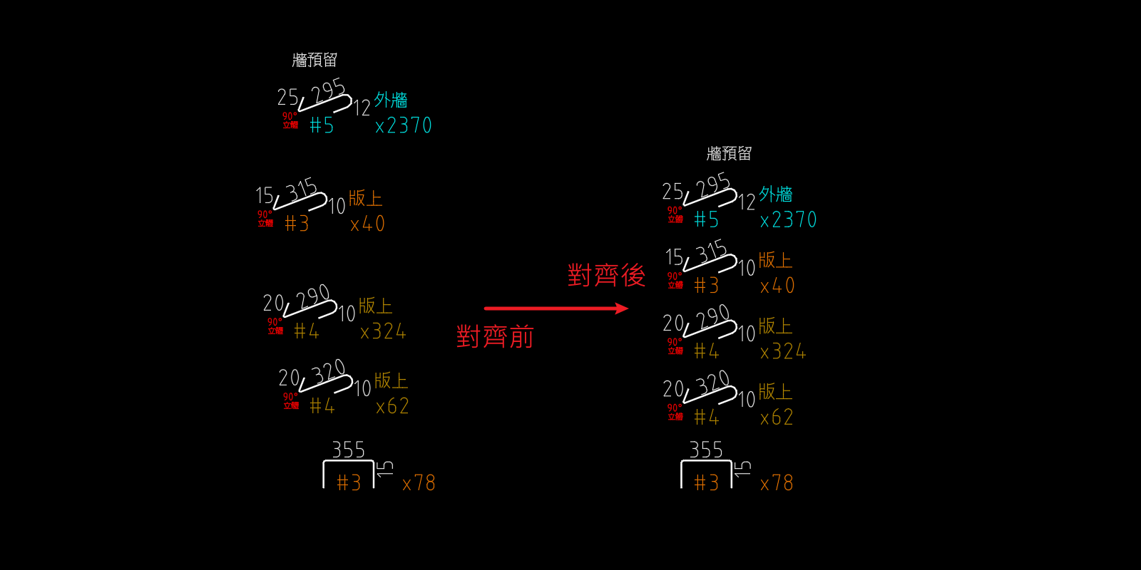 對齊前後對照