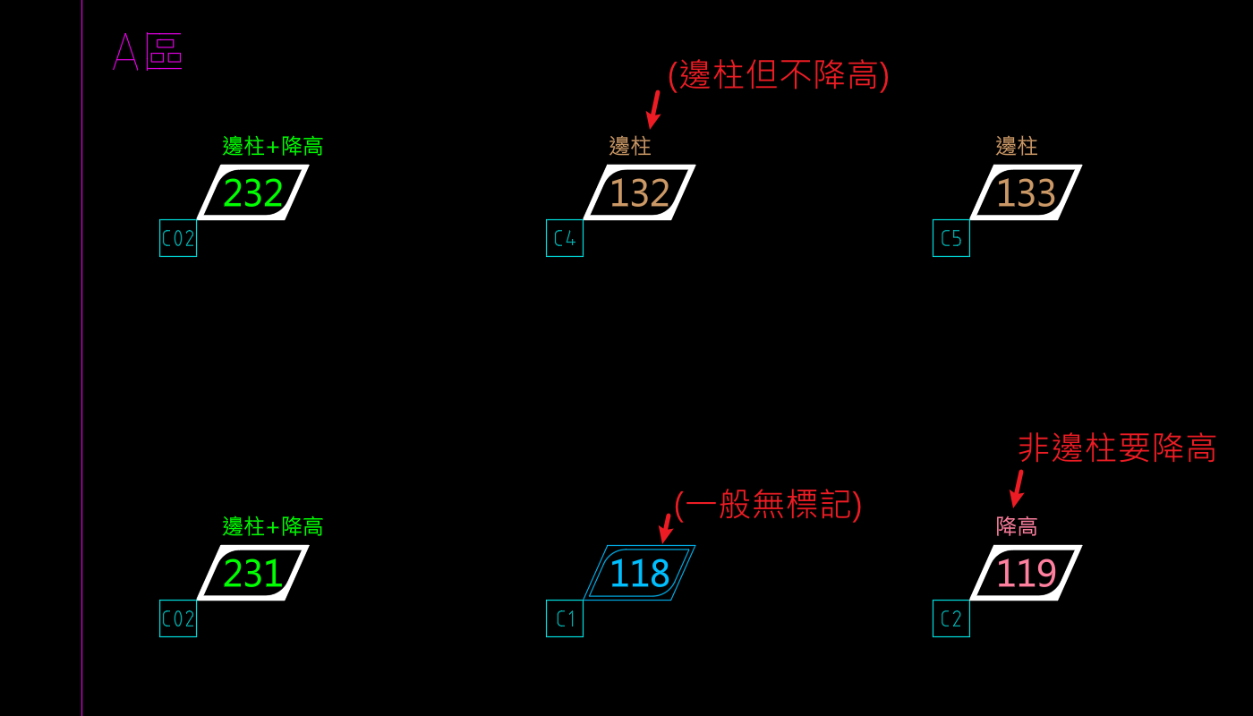 邊柱標記與降高標記的外觀