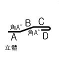 sar