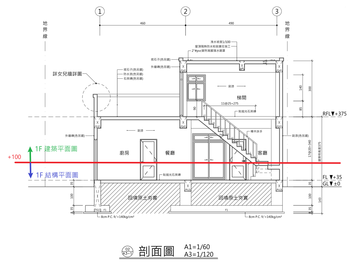 建築剖面圖上標示兩種平面圖的取得方式：一條紅色橫切線位於 +100，向上的綠色箭頭標註「1F 建築平面圖」、向下的藍色箭頭標註「1F 結構平面圖」
