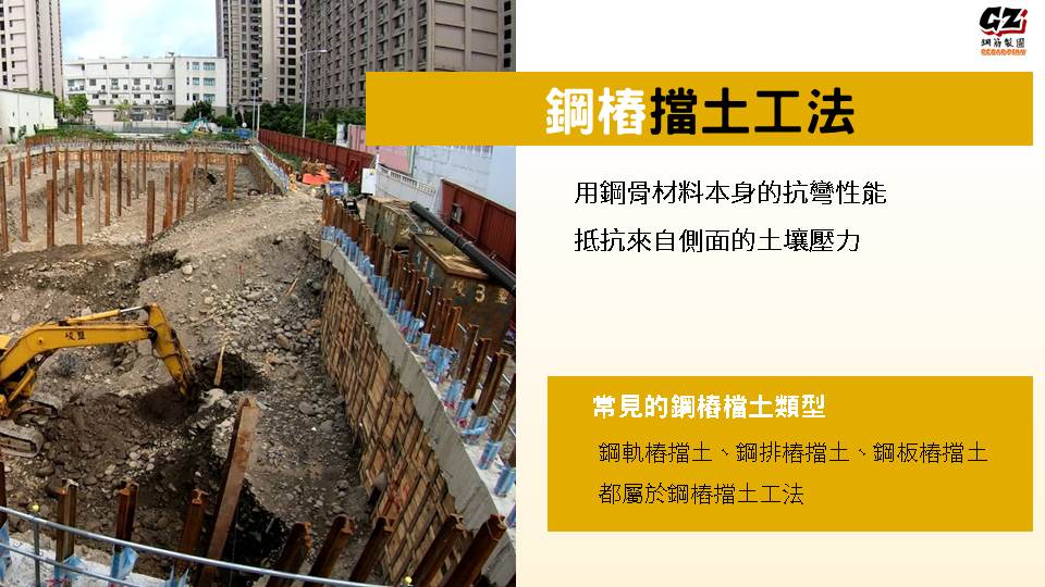 鋼樁擋土工法說明圖：左為開挖現場實景，鋼樁沿開挖邊緣連續排列並以橫向構件支撐；右側說明工法以鋼骨材料本身的抗彎性能抵抗側向土壓，並列出鋼軌樁、鋼排樁、鋼板樁三種常見類型