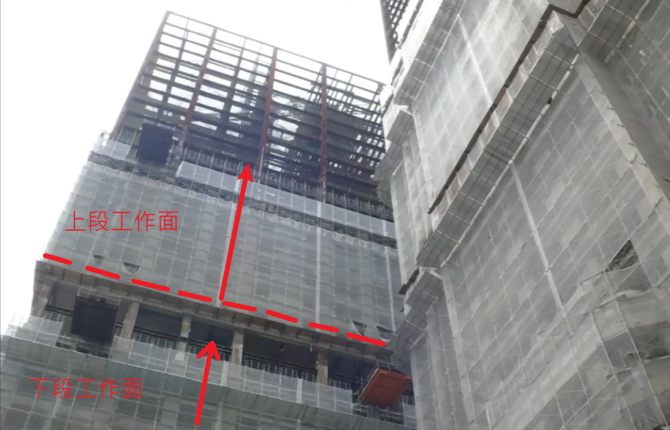 同一棟建物切成兩個構築起點：紅色虛線以上為上段工作面，鋼骨已架設完成、正繼續往上推進；虛線以下為下段工作面，樓層結構體已成型、外掛施工架與吊籠作業中。兩段同時進行，互不等待
