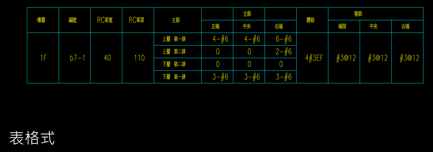 表格式的梁配筋圖範例：以表格列出樓層、梁編號、梁寬梁深，以及上下層主筋在左端、中央、右端的根數與腰筋、箍筋間距