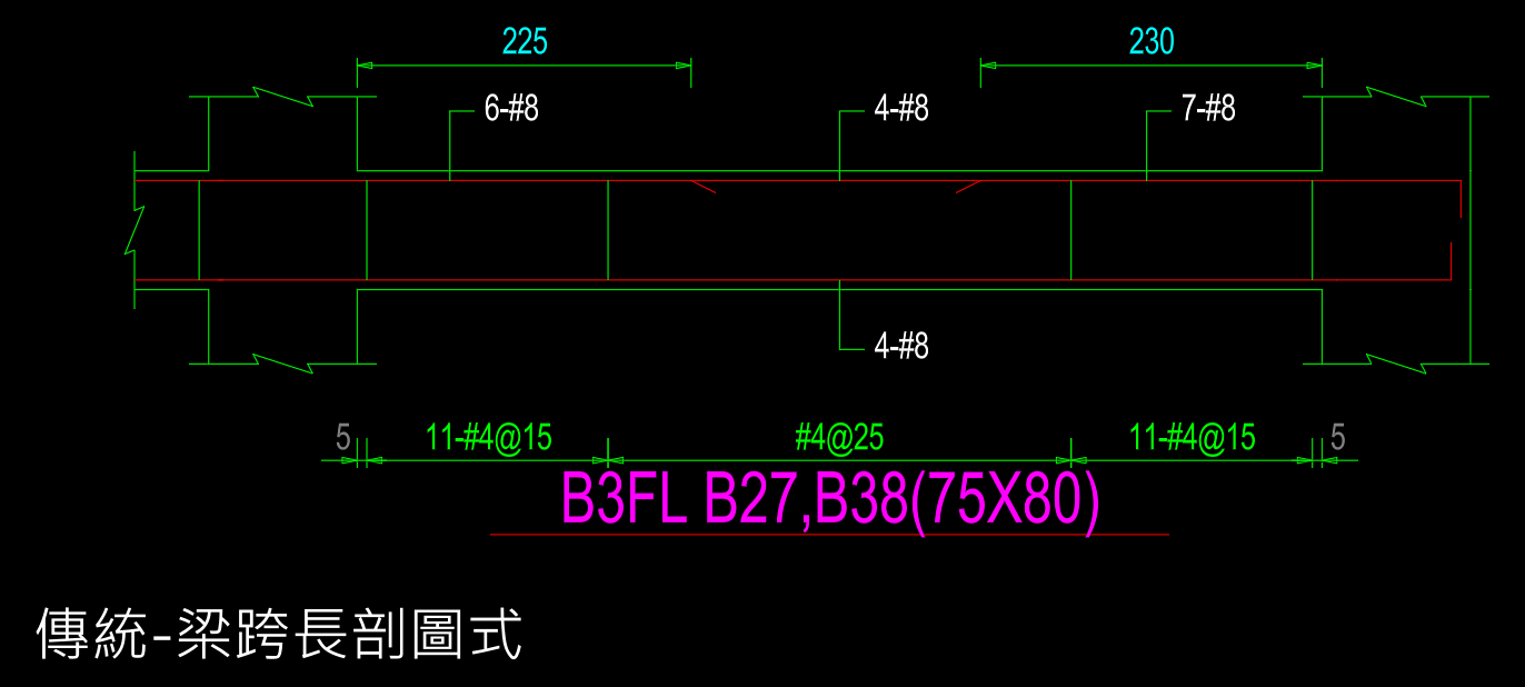 傳統-梁跨長剖圖式的梁配筋圖範例：沿梁長畫出梁的縱剖面，上方標示各段主筋根數，下方標示箍筋的分區間距